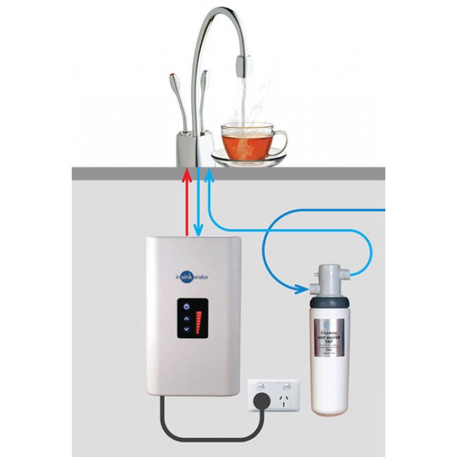 InSinkErator GN1100 HotTap Instant Near Boiling Filtered Water Tap