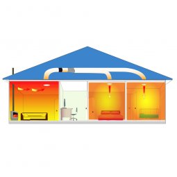 Simx Heat Trans - Two Room Heat Transfer Kit