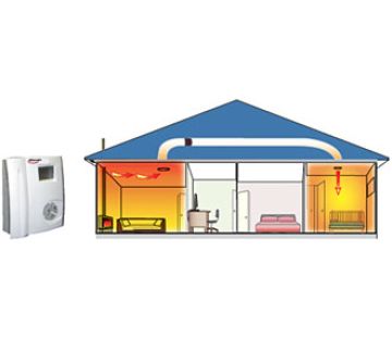 Heat Trans - One Room Heat Transfer Kit